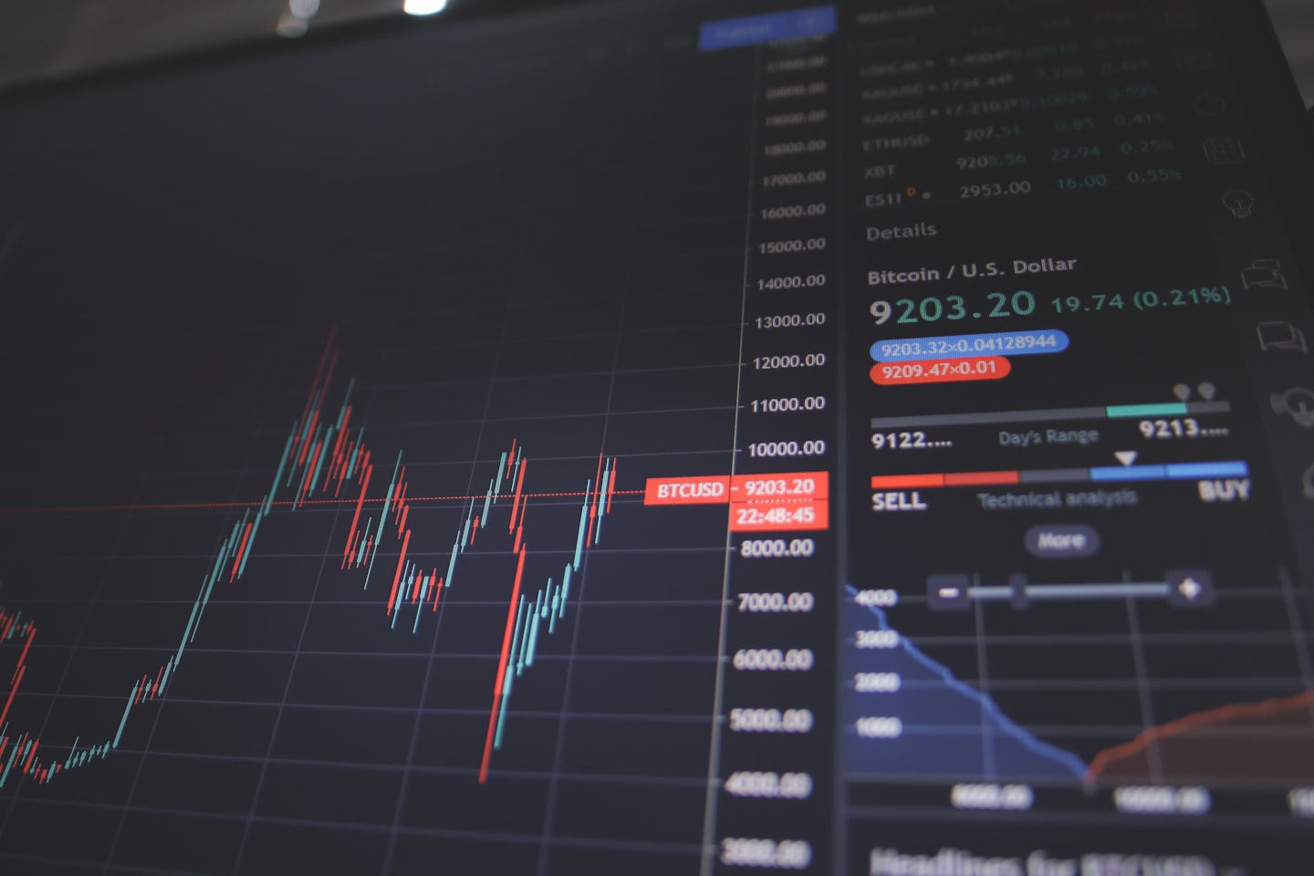 Crypto trading screen showing recurring order settings and price details